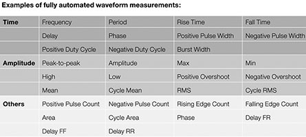 Figure 7. Automated measurements appear as on-screen alphanumeric readouts, and are more accurate than direct graticule interpretation.